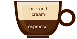 Breve coffee-wiz wordpress theme-cafe demo