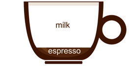 Flat white coffee-wiz wordpress theme-cafe demo