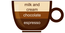 Mocha breve coffee-wiz wordpress theme-cafe demo